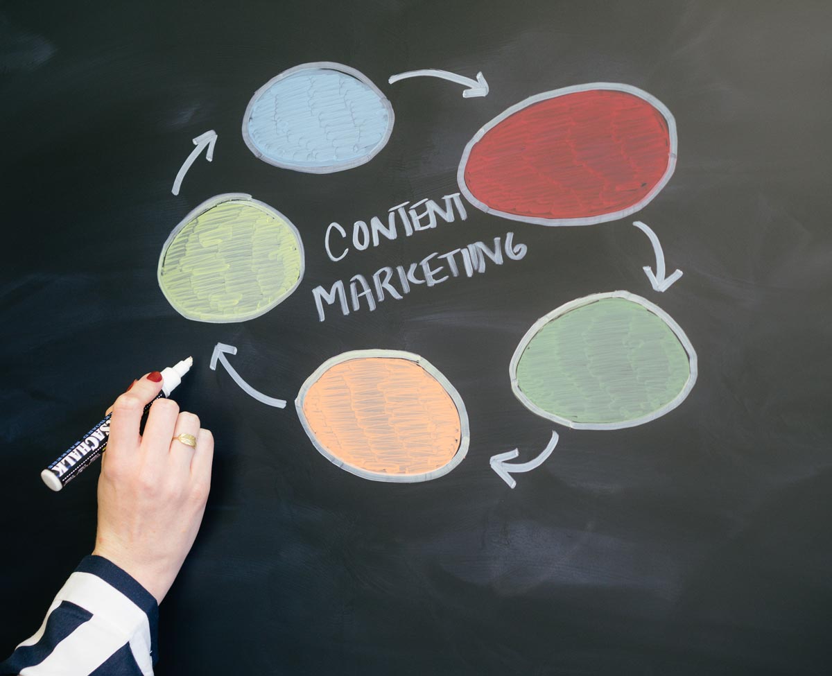 Content Marketing